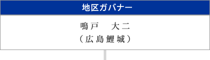 地区ガバナー 鳴戸大二（広島鯉城）